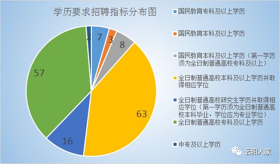 云阳招聘_这一地方出台事业单位收入新规,有人可拿百万年薪