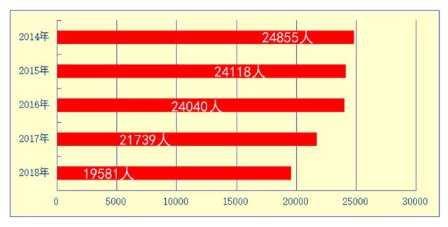 学龄人口_后普及教育时代 中国高等教育发展的战略空间(2)