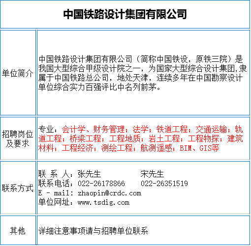 工程测绘招聘_高价招聘测量测绘工程师兼职挂靠