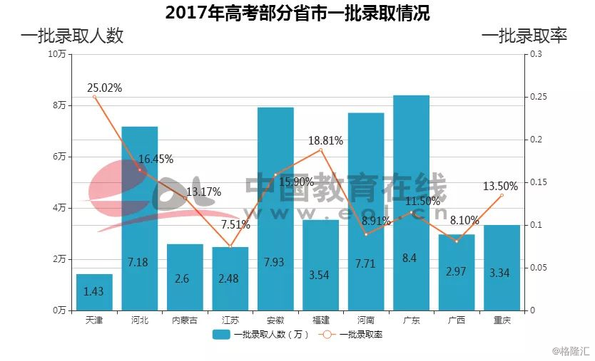 武汉人口政策_武汉人口增长图(3)