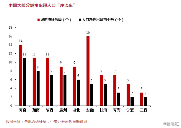 上海人口净流出_上海人口分布图