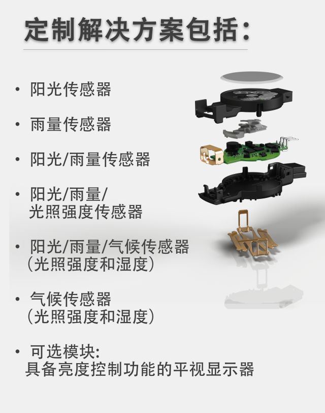 ee正传 | 海拉阳光雨量传感器 _搜狐汽车_搜狐网