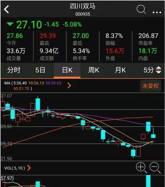 是短线高手必胜的招数. 如下图案例:601258