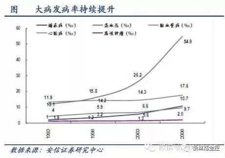 第二张图,发病率.