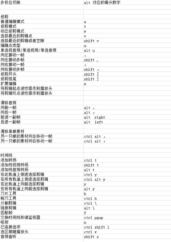 达芬奇调色快捷键一览