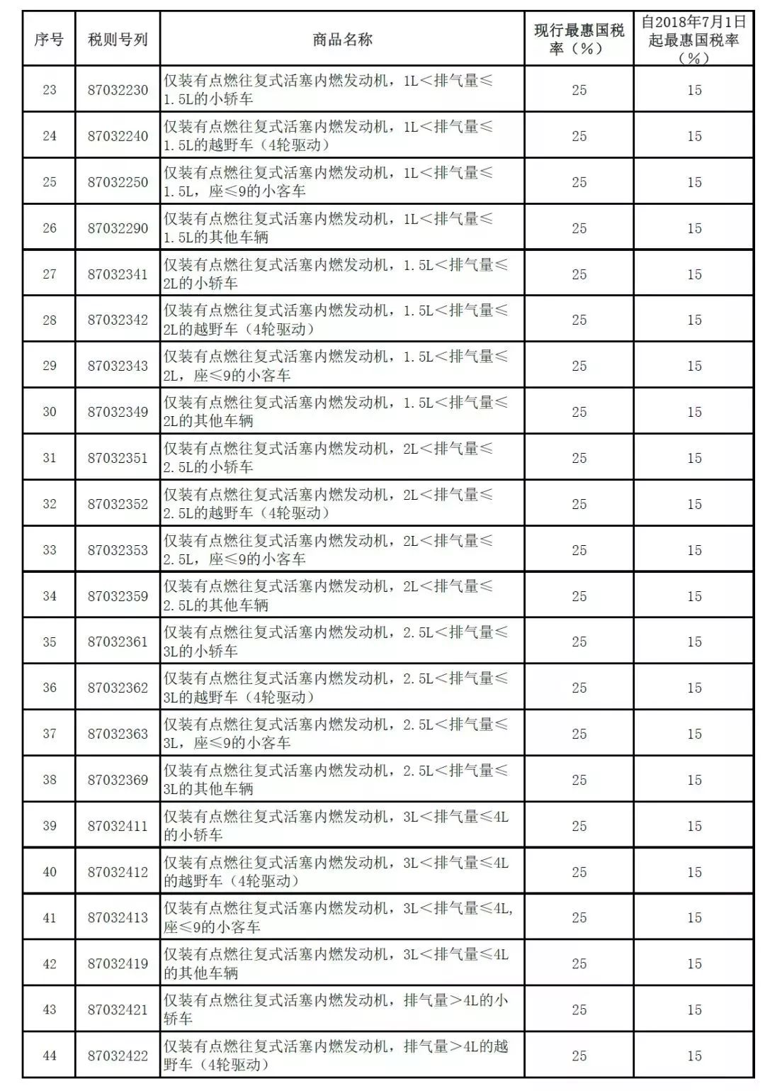 低税率人口70%以上为华人_70年代图片