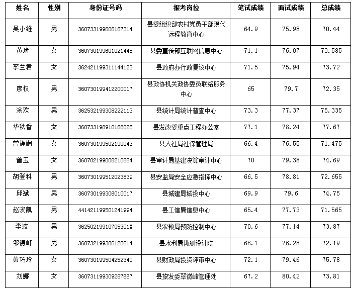 宁都人口_赣州人口最多的5个县区 宁都竟是(2)