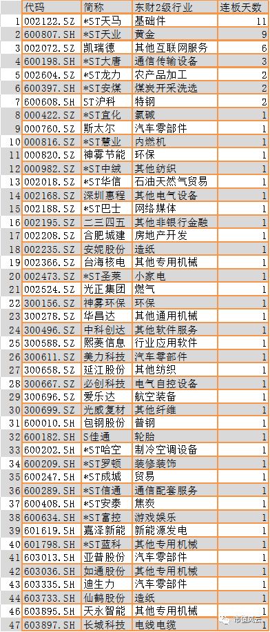 市值风云每日数据、热点事件复盘5.28：世界杯概念股领涨