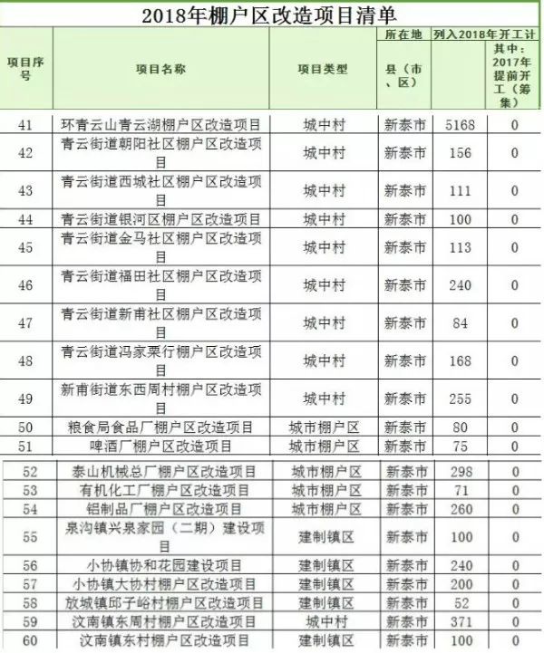 肥城市人口有多少_公示 肥城这138人,拟批准提前退休 快来看看都有谁