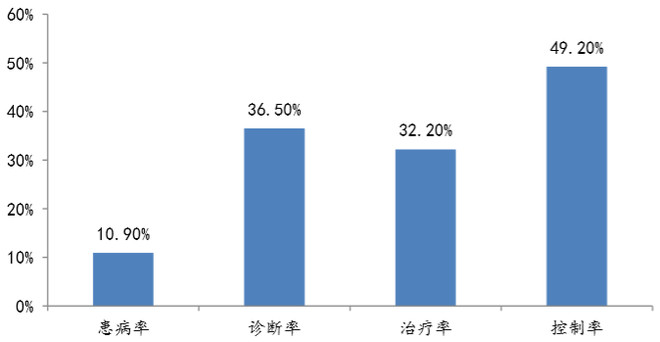 怎样控制人口老龄化_人口老龄化能否抑制 钱荒(3)