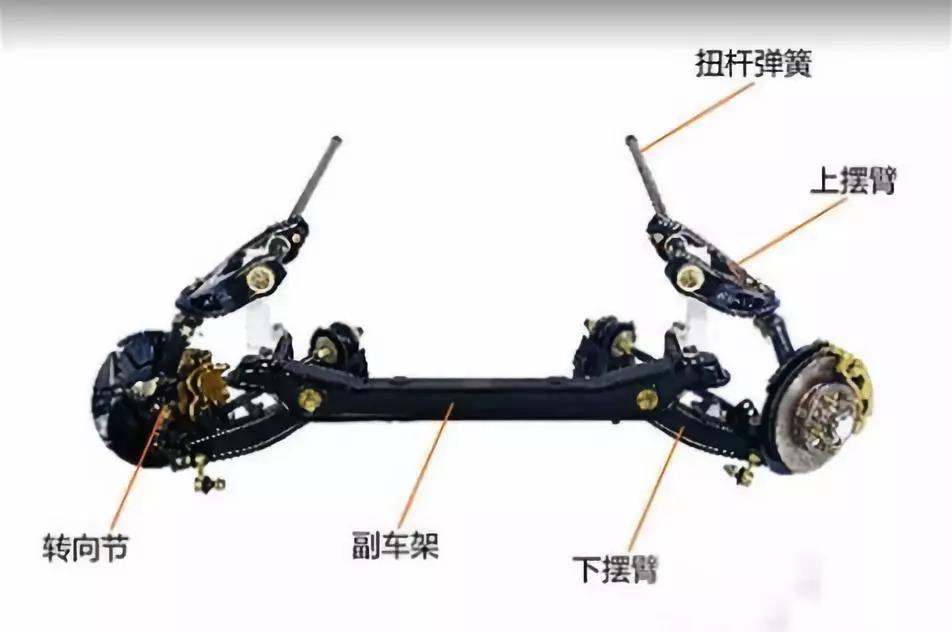 并且最为重要的一点是扭杆弹簧结构上的差异