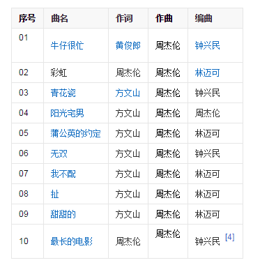 台湾最优人口_台湾人口密度图