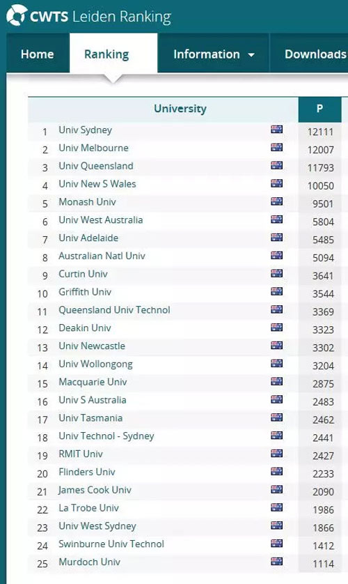 澳洲大学排名_世界排名前100的大学