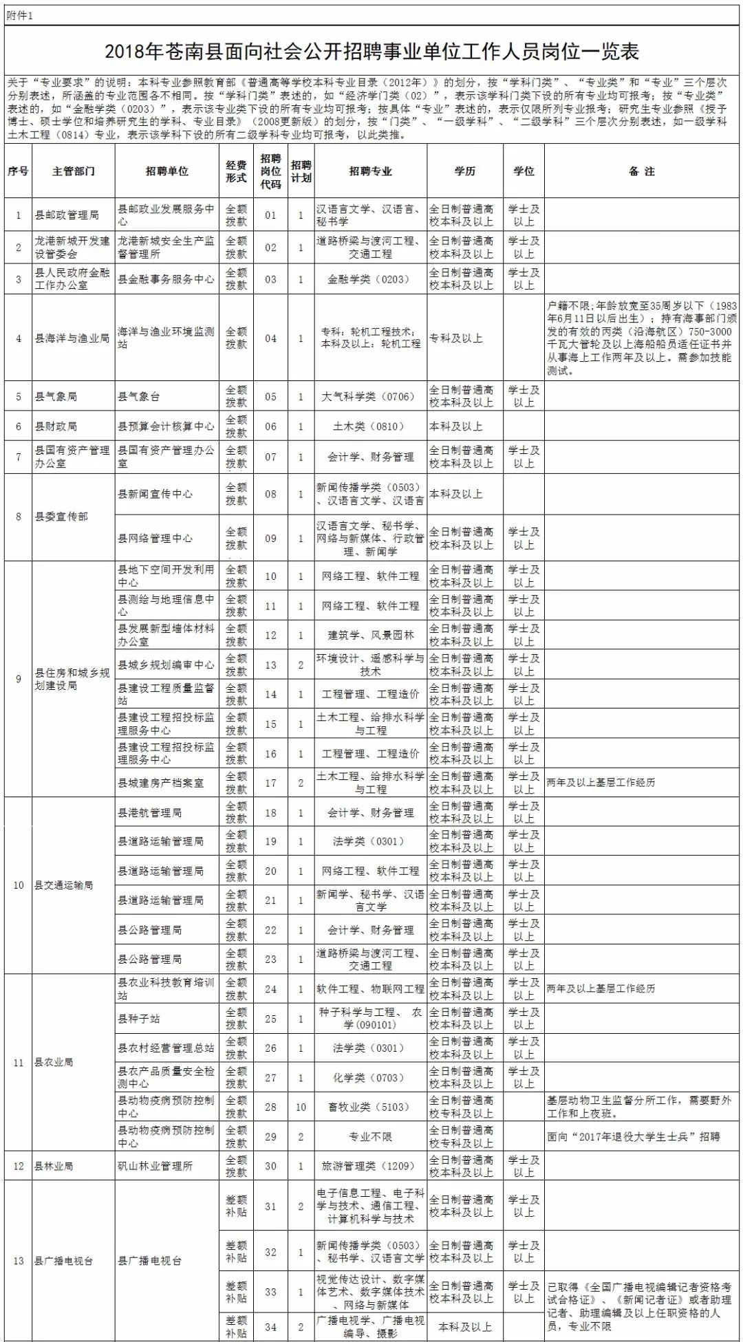 苍南打工人口_苍南女民警尸体图片