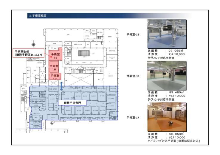 日本手术室的洁净空调环境和患者体温管理