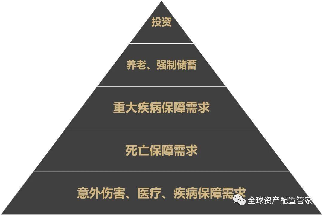 桑尼浅谈: 什么是定期寿险和消费型重疾险?