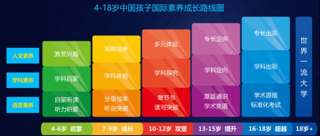 BOB全站北外青少英语正式升级为E PLUS北外壹佳英语定位于中国K12国际素养教育领航者(图8)