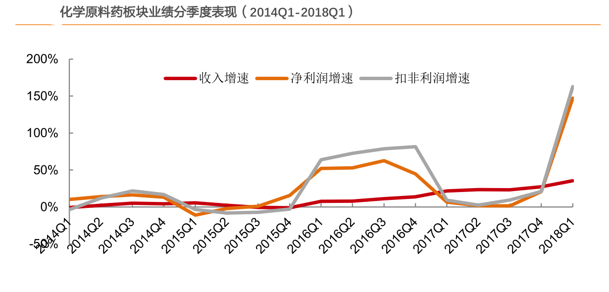 财经 正文  个股方面维生素类生产企业表现抢眼,花园生物,新和成