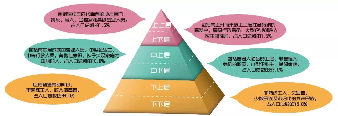 阶级固化离我们还有多远?高考还能实现阶级