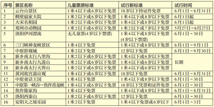 儿童票福利标准贵在与时俱进