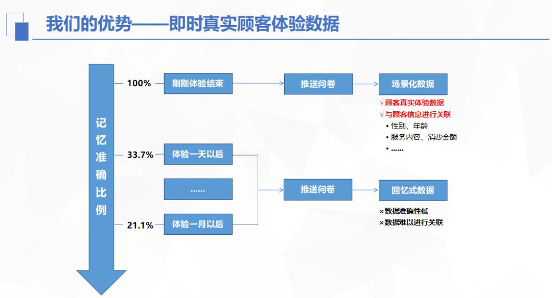 如何从客户体验管理(cem)角度有效地将景区游览体验提升到新水平?