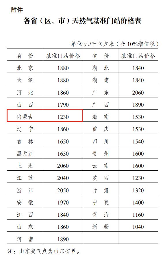 包头市多少人口_包头市总人口多少(2)