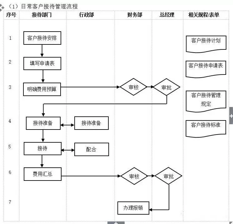 企业10大管理流程图erp从业者必备