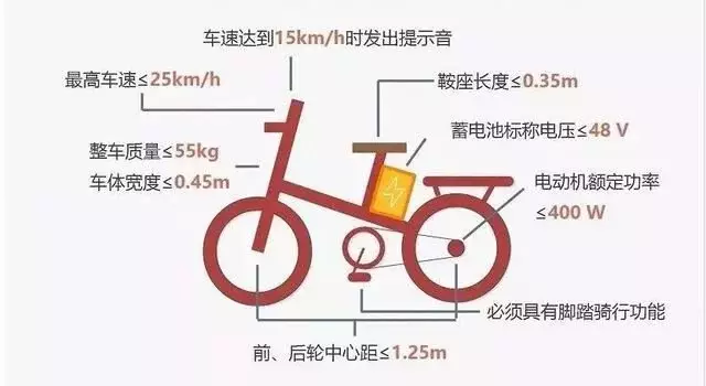 新国标发布以来,未来国标电动车将是锂电车主沉浮的时代吗?