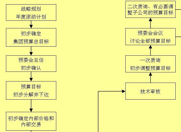 计算gdp需要注意哪些问题_汇算清缴收入计算要注意哪些问题