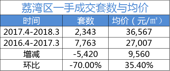 雍景豪园人口_雍景豪园正门(2)