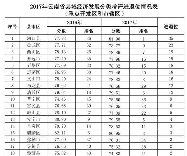 云南gdp怎么还没公布_云南2020各市gdp(3)