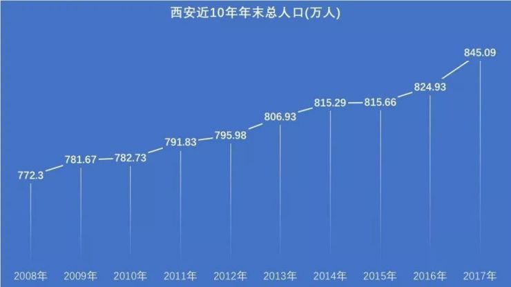 近10年顺德人口增长多少_顺德职业技术学院近图