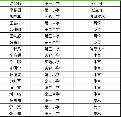 黑龙江省招聘信息_邮政局招聘信息从哪里查看(5)