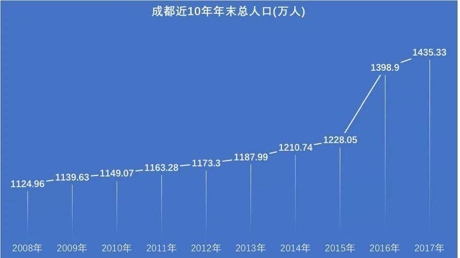 棚户区人口_年年都有人说房价要暴跌,但忽略了这几点 请看真正的房价下跌节