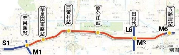 2,西黄村站 位于石景山区苹果园街道,田村路与规划西黄村路交叉口处