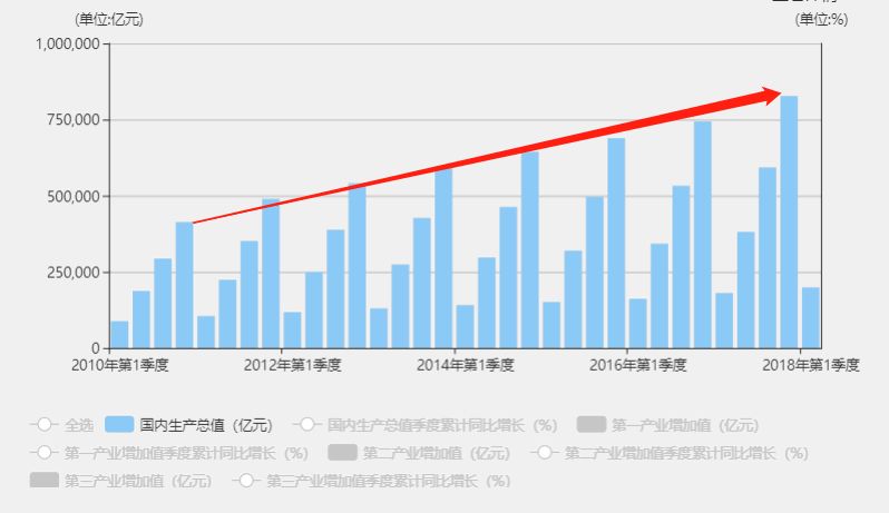 通货膨胀对gdp影响