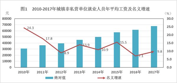 城市人口收入_为什么有些城市人口越来越少 房价越来越高(2)