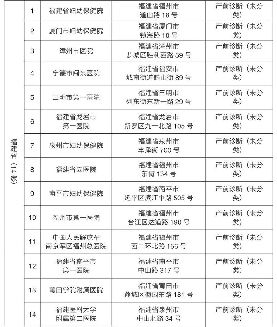 关注 可开展产前诊断技术医疗机构名单公布,福建有14家