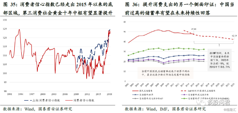 gdp和消费的关系(2)