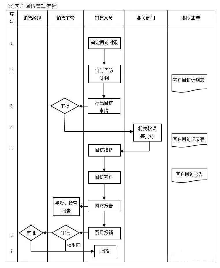 企业10大管理流程图erp从业者必备