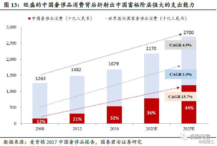 富裕县gdp2021_中国第一富裕镇GDP高达851亿 可以顶一个地级市(3)