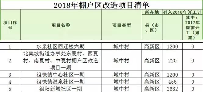 东平人口_东平人注意,6月份又有这些地方要停电(2)