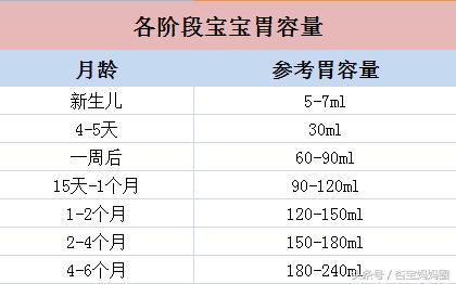 喂奶之前先了解宝宝的胃容量