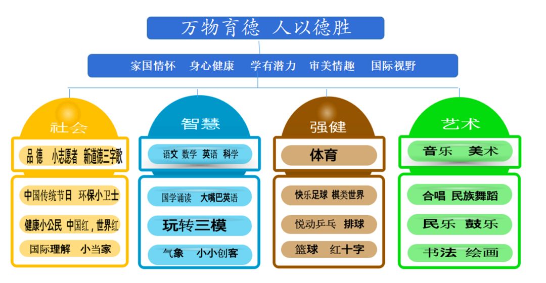 德胜小学的德育课程群架构