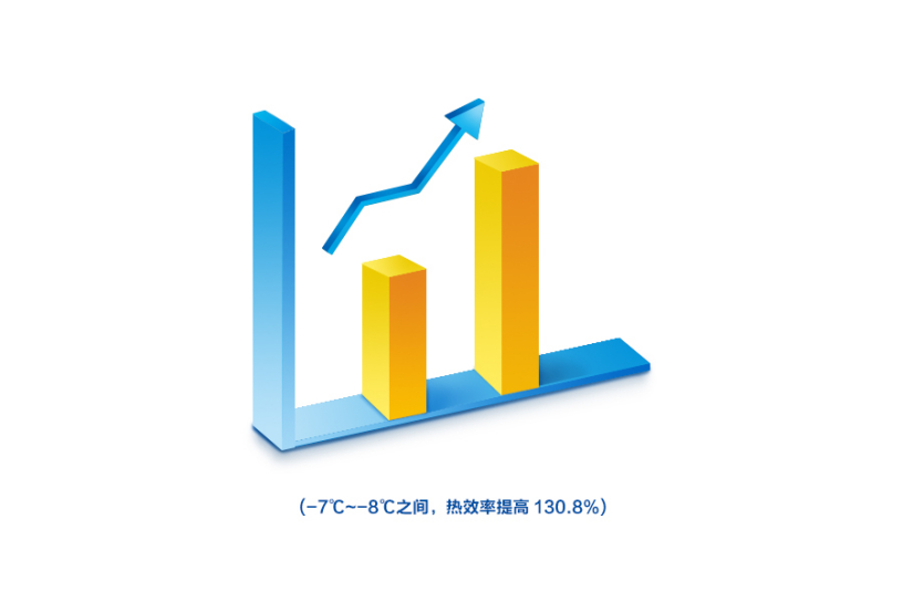 海尔空气能热水器:热效率提升130.8%,使用寿命超10年