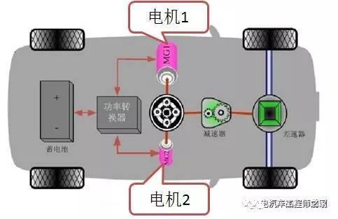 特斯拉双电机全轮驱动的技术解