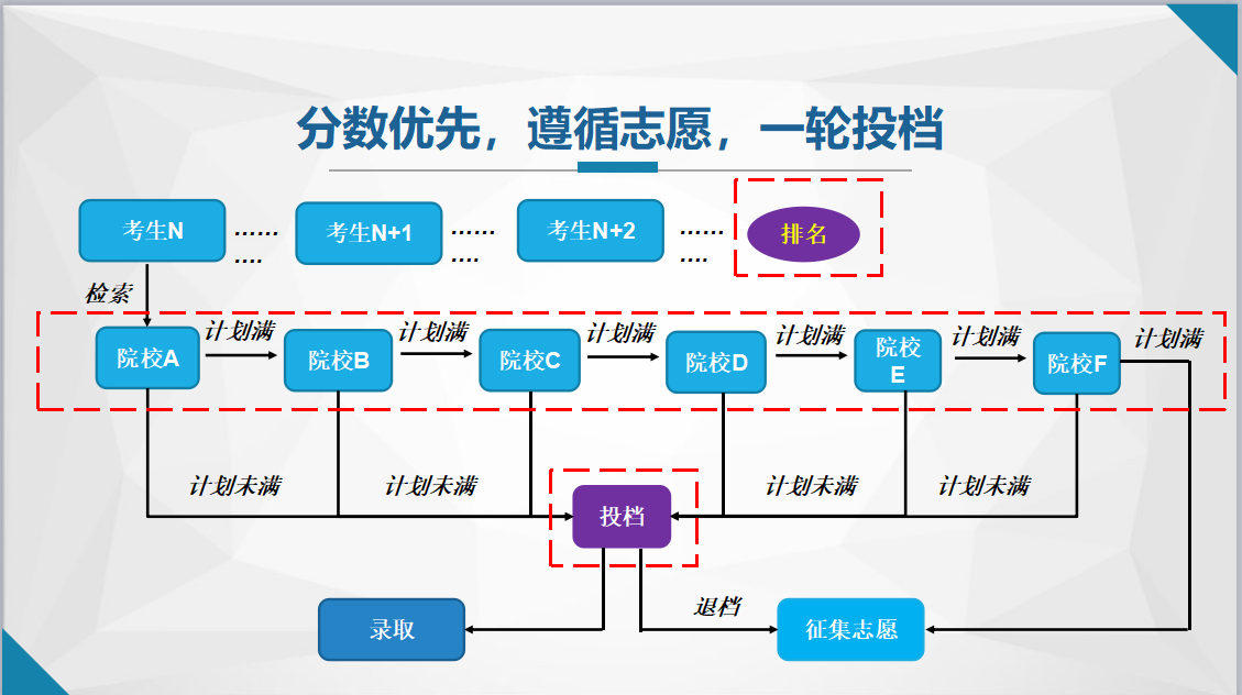 2018高考填报平行志愿应该做哪些准备?_搜狐教育_搜狐网