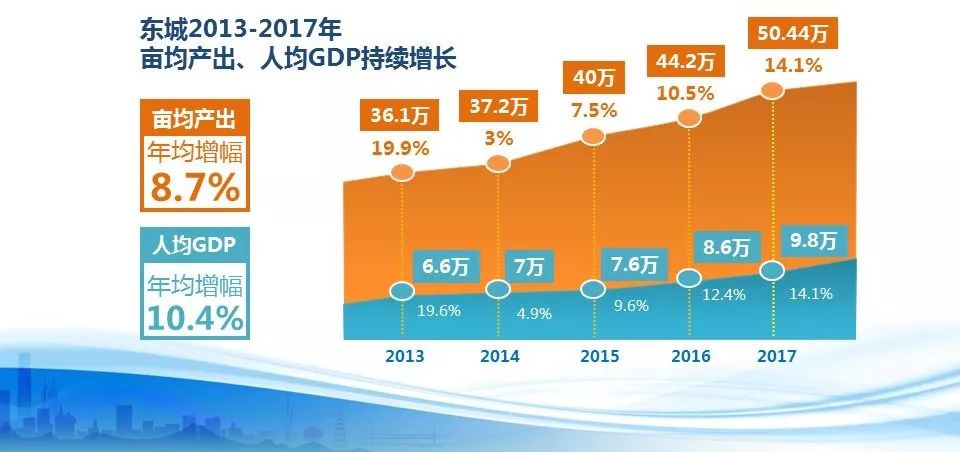 南城gdp2021最新公布_29省最新GDP排名公布,19省增速高于或等于全国平均线(2)