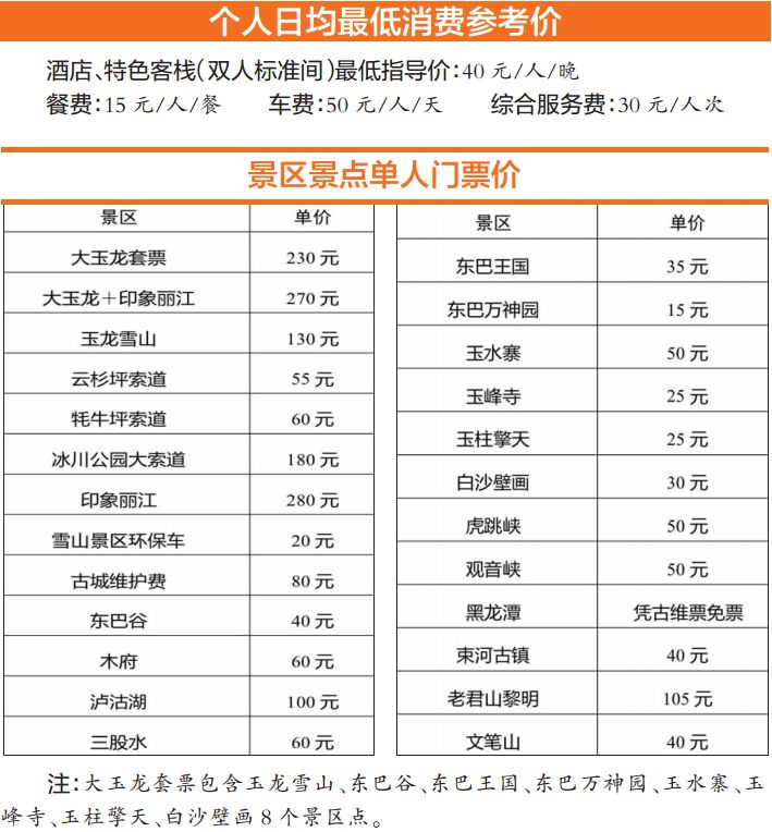 假学生证不能去的景点