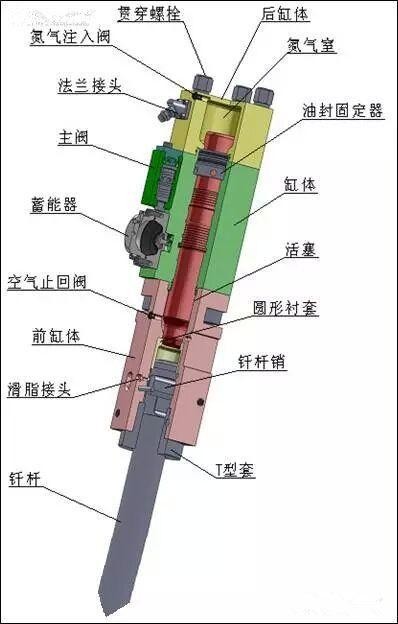 挖掘机安装破碎锤寿命短?那是你没做好这几项工作